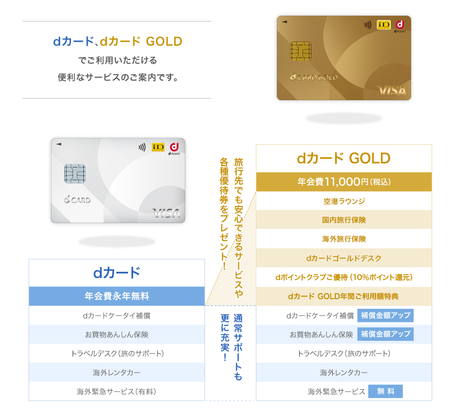 dカードとdカード GOLDの違い