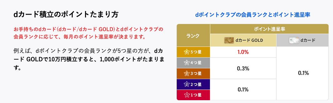 THEO+（テオプラス） docomoでポイント還元