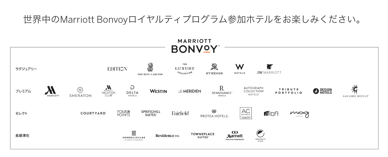 Marriott Bonvoyホテルブランド一覧