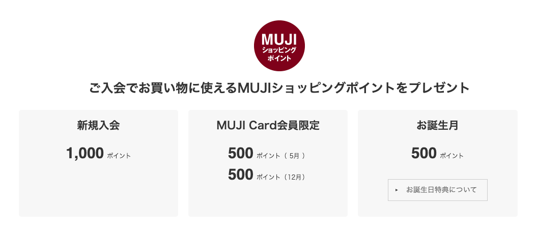 MUJIショッピングポイントが年間で1,500ポイントもらえる