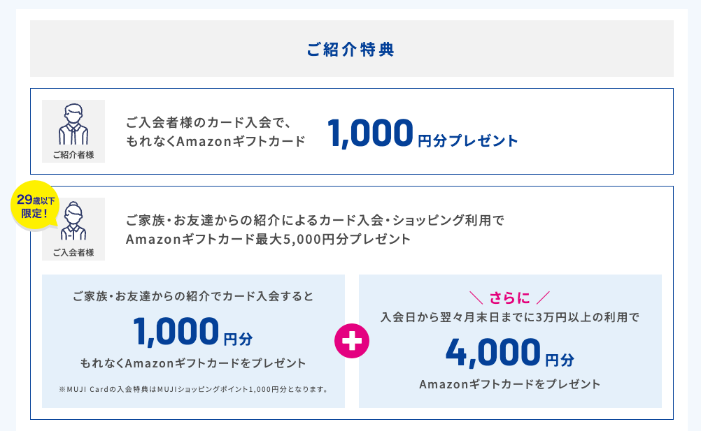 MUJIカードを入会キャンペーンでお得に発行する方法