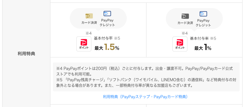 PayPayカード ゴールドならポイント還元率が1.5%