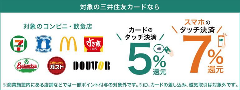 三井住友カードなら対象店でのタッチ決済で7.0%ポイント還元